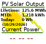 Click for more details from the Solaredge monitoring site