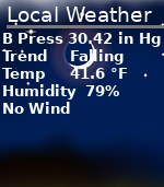 Summary of current weather conditions - click for details