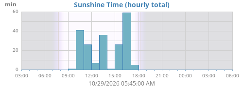 sunshine_time