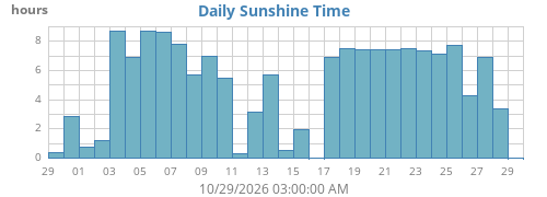 sunshine_time