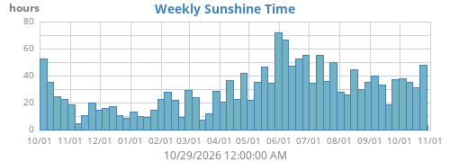 sunshine_time